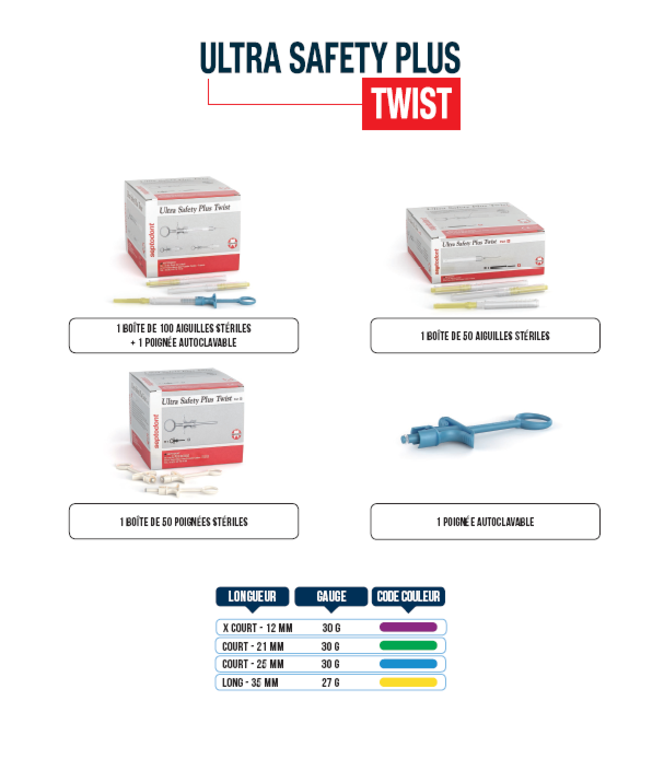  NOUVEAU Ultra Safety Plus Twist  : avec le nouveau système breveté 2